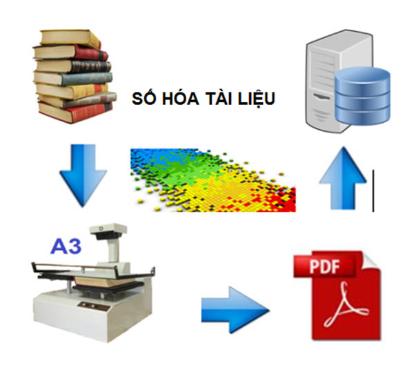 Quy trình số hóa tài liệu